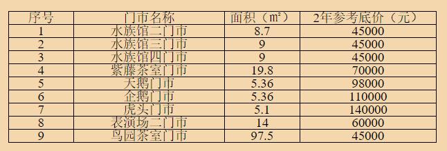 拍卖经营权商铺