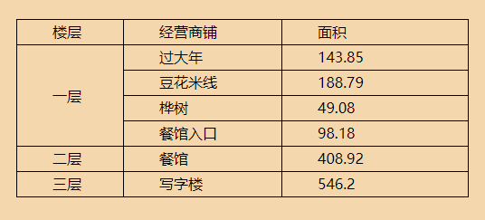 拆分出售面积