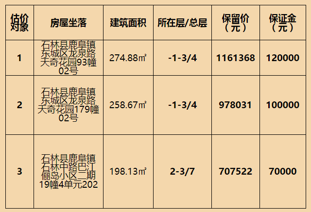拍卖标的基本情况