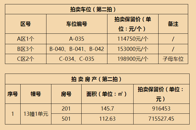 拍卖标的基本情况